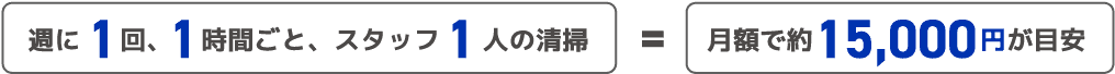 週に1回、1時間ごと、スタッフ1人の清掃 = 月額で約15,000円が目安