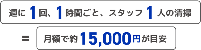 週に1回、1時間ごと、スタッフ1人の清掃 = 月額で約15,000円が目安